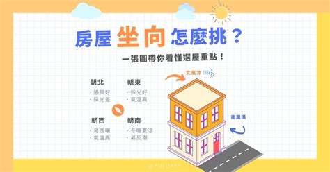 房屋坐相怎麼看|房子坐向怎麼看？挑選房屋坐向的關鍵指南